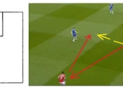 包含大连一方战术被看穿，需加强进攻端表现的词条